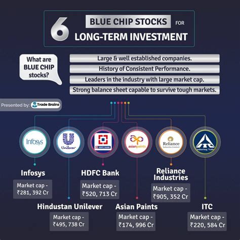 small cap blue chip stocks